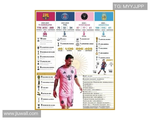 梅西传奇足球生涯回顾及个人成就详细分析